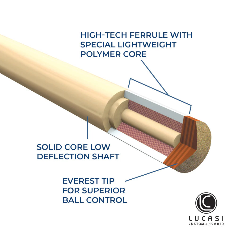Lucasi Hybrid Zero Flexpoint 10-Splice 12.75mm Uni-Loc Shaft - Lucasi Ring