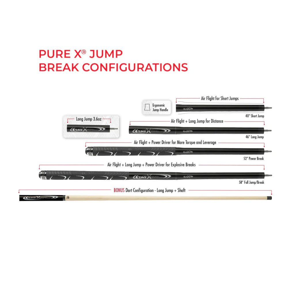 Pure X Jump Break Configurations